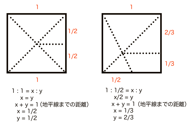 対角線分割法の図説