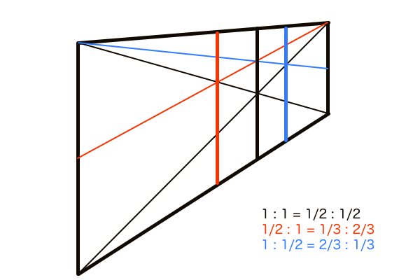 R点法で使われる対角線分割法