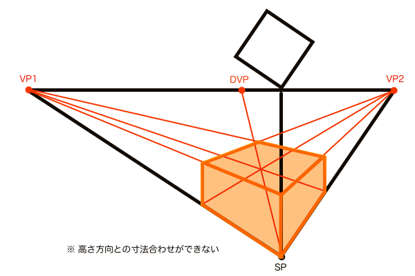 2点透視のD点法