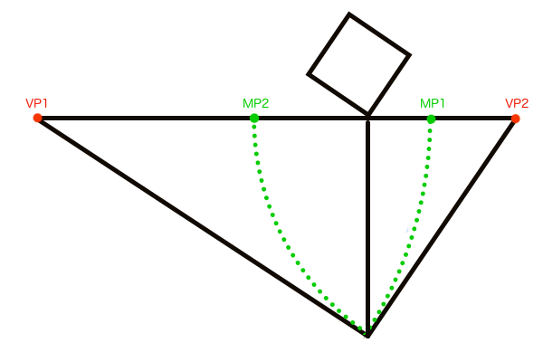 円弧でMPを作図