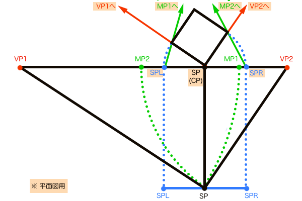 平面図と透視図の対応