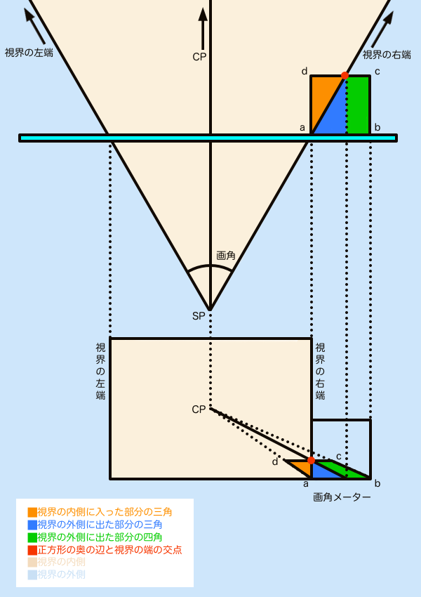 画角メーターの仕組みを平面図と透視図で理解