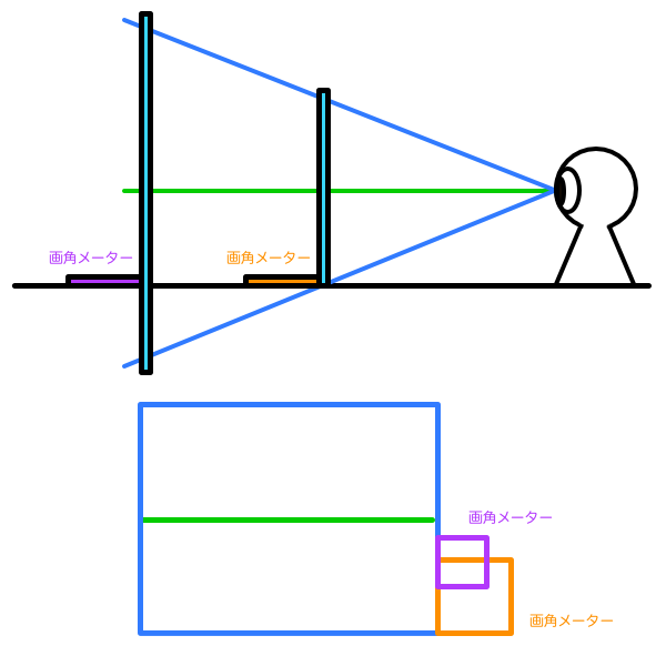 画角メーターが画面右下にある理由