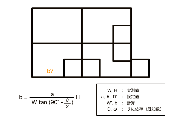 1点透視図法の奥行きを数値計算のみで求める数式