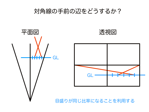 手前の辺の決め方構想