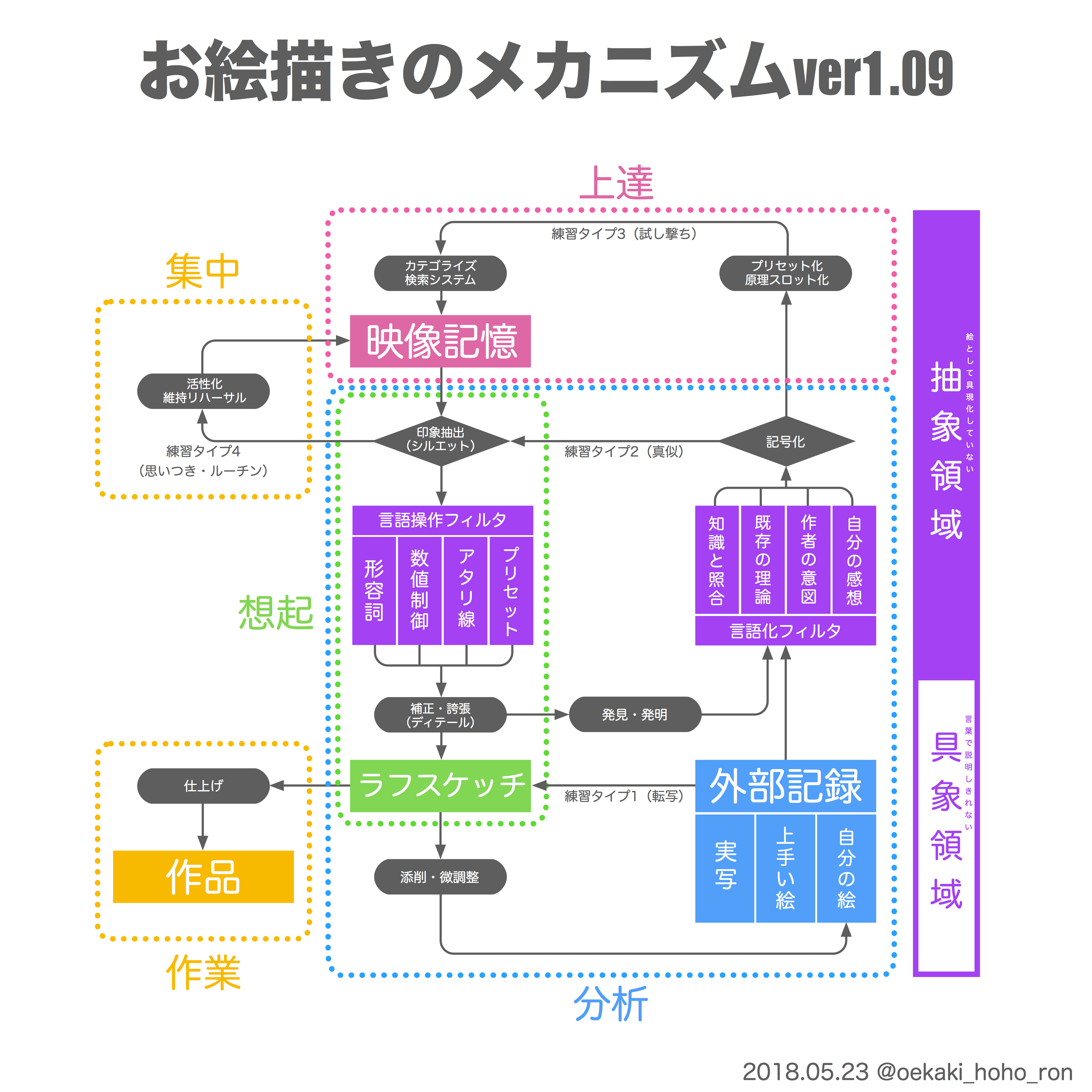 お絵描きのメカニズムver1.09