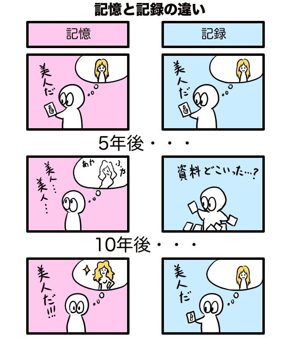 記憶と記憶の違い