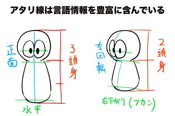 アタリ線は言語情報を豊富に含んでいる