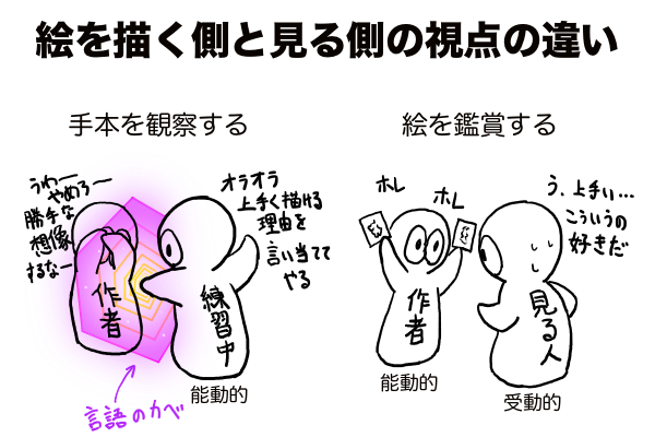 絵を描く側と見る側の視点の違い