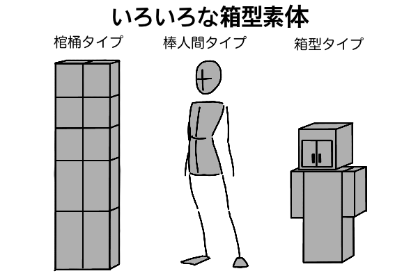 箱型素体のデザイン