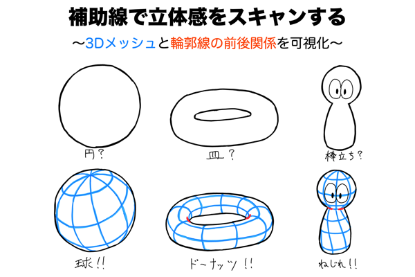 流線型素体のデザイン