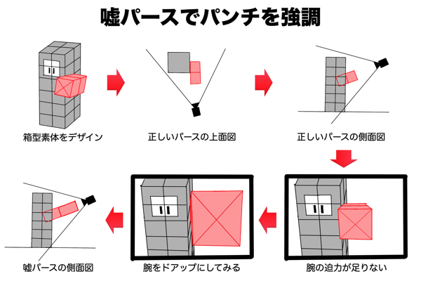 印象の記号は正しい嘘デッサン