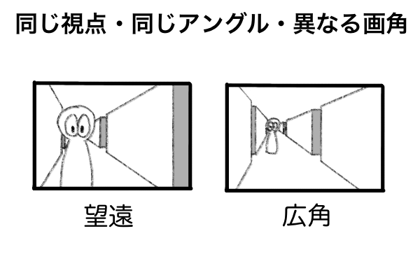 画角によって変わる構図