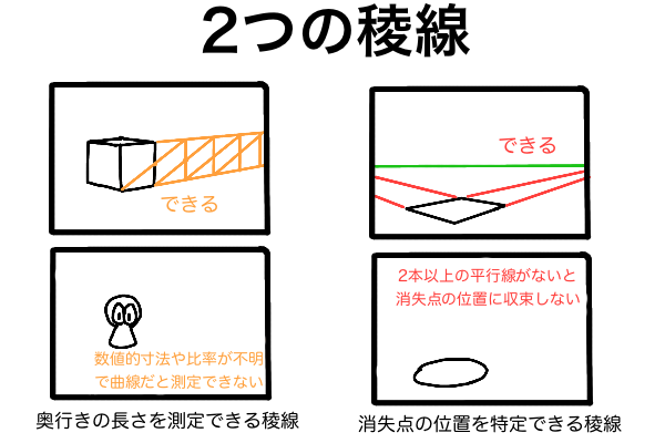 2つの稜線