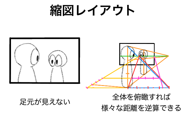 無理やり全体を俯瞰できる縮図レイアウト