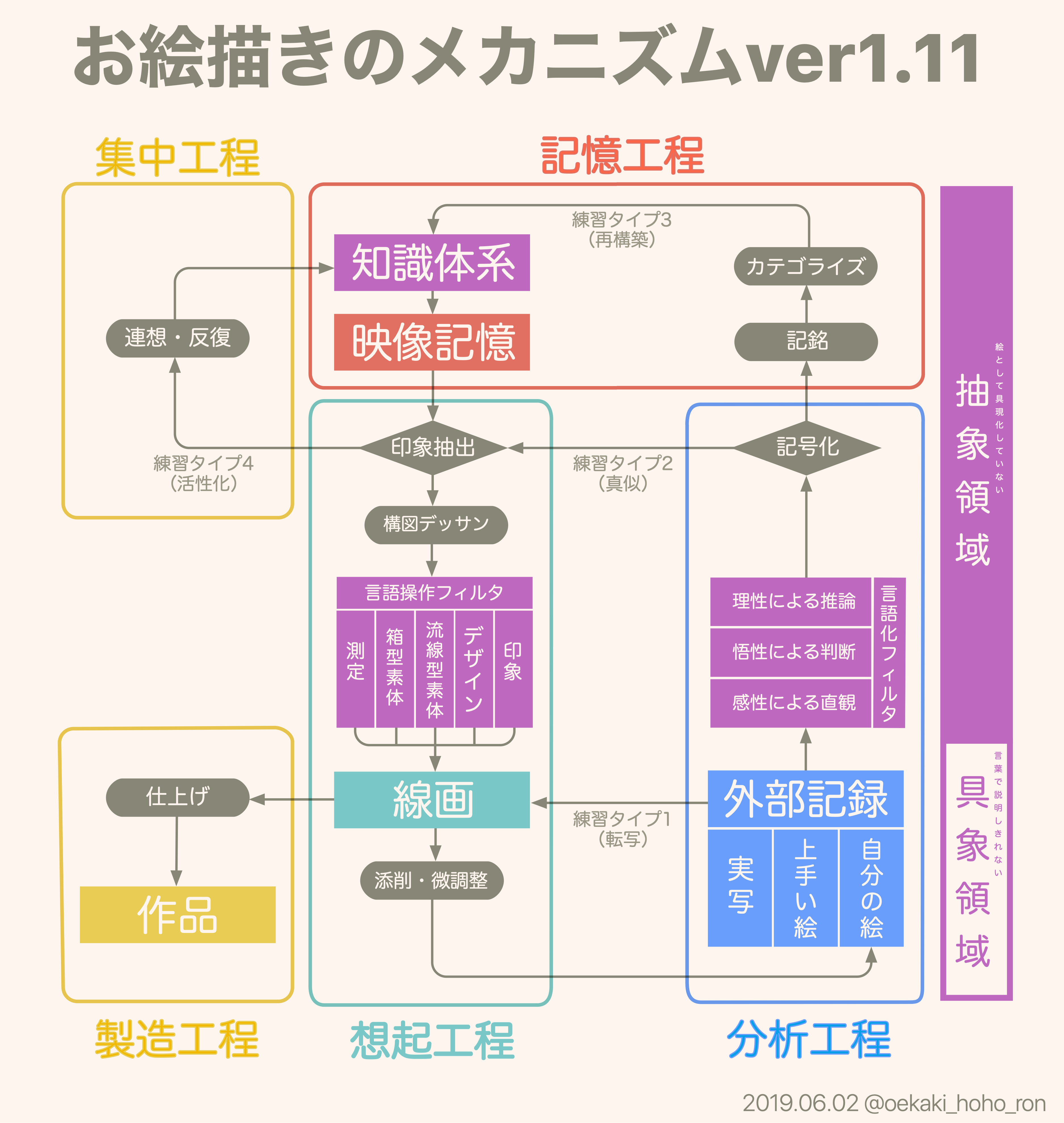 お絵描きのメカニズムver1.11